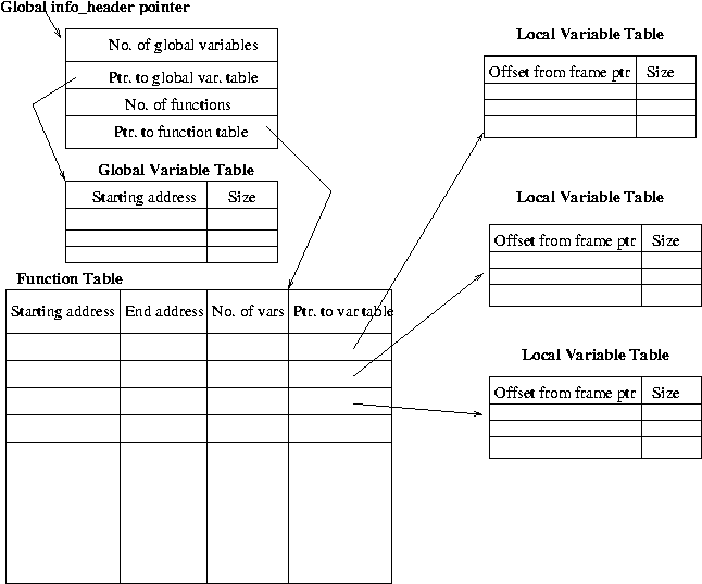 Image typeinfostructure