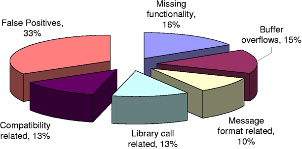 \includegraphics[width=\textwidth]{lsh_breakdown}