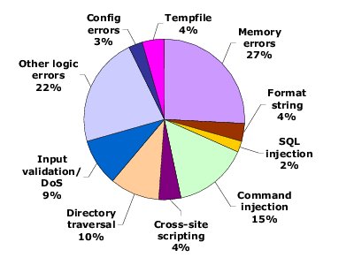 \begin{figure}\begin{center}
\begin{small}\epsfxsize 2.4in
\vspace*{-.22in}
\r...
...x{cve.eps}}
\vspace*{-.2in}\vspace*{-.2in}
\end{small}\end{center}\end{figure}