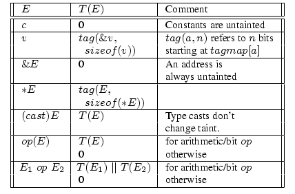 \begin{figure}\begin{center}
\begin{small}
\begin{tabular}{\vert\vert l\vert l\v...
... \\
\hline
\end{tabular}
\mbox{}\\ [-.35in]
\end{small}\end{center}\end{figure}