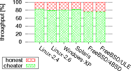 \includegraphics[width=0.6\twocolwid]{figs/schedulers/sched.eps}