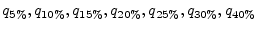 $ q_{5\%}, q_{10\%}, q_{15\%}, q_{20\%}, q_{25\%}, q_{30\%}, q_{40\%}$