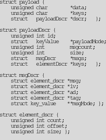 \begin{verbatimtab}[4]
struct payload {
unsigned char *data;
unsigned char *...
...d int count;
unsigned int offset;
unsigned int size; };
\par
\end{verbatimtab}