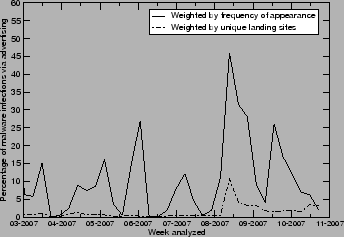 \includegraphics[width=3in]{graphs/combined_ads.eps}