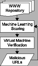 \includegraphics[width=1.2in]{graphs/workflow.eps}