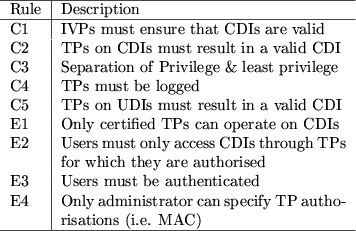 \begin{figure}
\begin{tabular}{l\vert p{6.3cm}}
\hline
Rule & Description \\
\h...
...an specify TP authorisations (i.e. MAC) \\
\hline
\par\end{tabular}\end{figure}