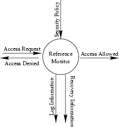 \begin{figure}
\center{\epsfbox{design} }
\end{figure}