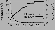 \includegraphics[width=150pt]{plots/tauxncomm.eps}