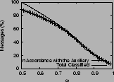 \includegraphics[width=110pt]{plots/omega_Spam_0.5.eps}