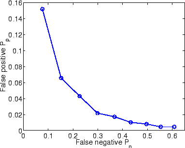 \begin{figure}
\centering\epsfig{file=PnPp.eps,width=0.7\linewidth}
\end{figure}