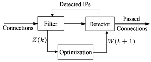 \begin{figure}
\centering\epsfig{file=wormInfection-diagram.eps,width=0.9\linewidth}
\end{figure}