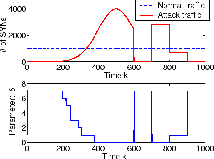 \begin{figure}
\centering\epsfig{file=syn-general-delta.eps,width=0.8\linewidth}
\end{figure}