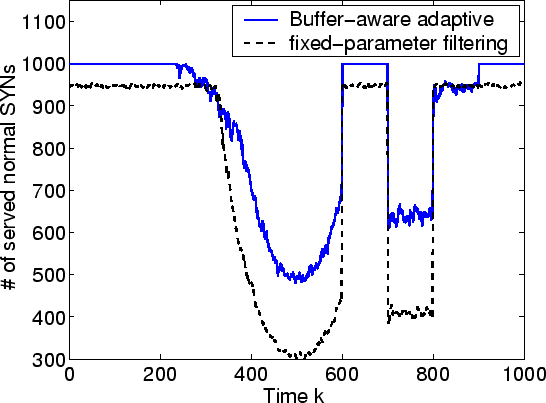 \epsfig{file=normal-buffer2.eps,width=\linewidth}