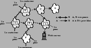 \begin{figure}\centering
\hspace{-0.1in}
\epsfxsize =9cm
\epsfysize =3.6cm \epsffile{trust2.eps}
\vspace{-0.15in}\vspace{-0.15in}
\end{figure}