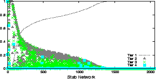 \begin{figure}\centering\epsfxsize =7.5cm\epsfysize =3.8cm
\epsffile{plots/rthist.eps}
\vspace{-0.15in}\vspace{-0.15in}
\end{figure}