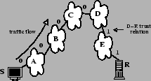 \begin{figure}\centering\epsfxsize =6.4cm \epsffile{trust1.eps}
\vspace{-0.15in}\vspace{-0.15in}
\end{figure}