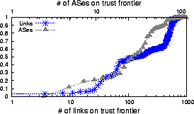 \begin{figure}\centering\epsfxsize =6.5cm
\epsffile{plots/size.eps}
\vspace{-0.15in}\end{figure}