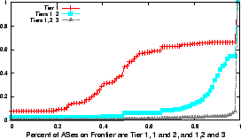 \begin{figure}\centering\epsfxsize =6.5cm\epsfysize =3.7cm
\epsffile{plots/tier.eps}
\vspace{-0.15in}\vspace{-0.15in}
\end{figure}