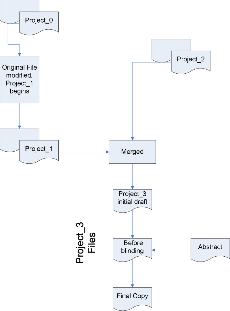 \includegraphics[totalheight=0.75\textheight, width=8cm]{provenance_workflow.eps}