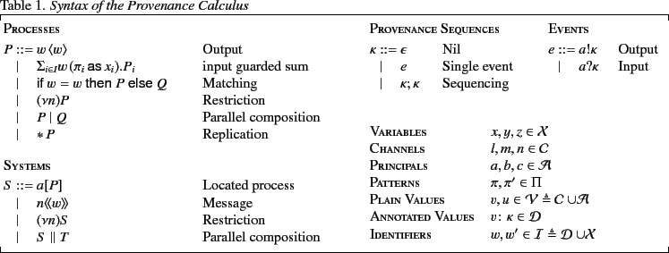 \includegraphics{Figures/syntax.eps}