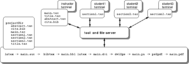 \begin{figure*}
\begin{center}
 \indent
 
\includegraphics [width=6.3in]{Y_projInformal.eps}
 \end{center}\end{figure*}