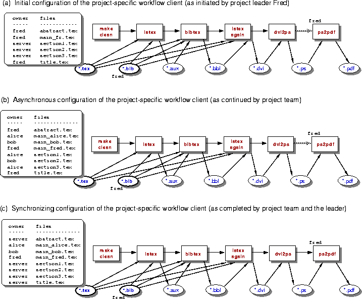 \begin{figure*}
 \begin{center}
 \indent
 
\includegraphics [width=6.25in]{Y_projPartition.eps}
 \end{center}\end{figure*}