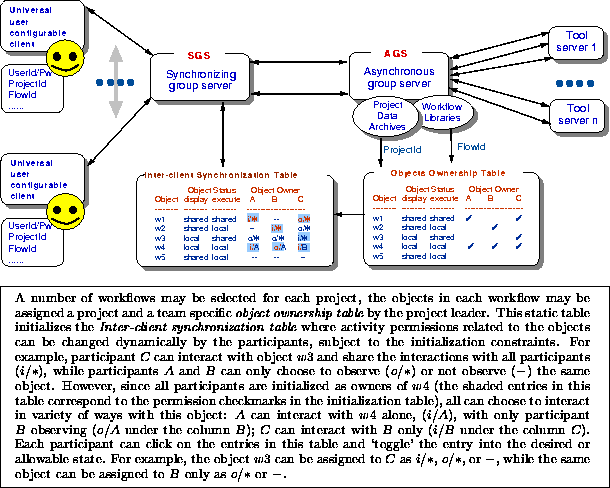 \begin{figure*}
\begin{center}
 \indent
 
\includegraphics [width=5.3in]{Y_SGS-A...
 ...ce only as 
 $o/\ast$\space or $-$.
 \end{tabular} }}
 \end{center}\end{figure*}