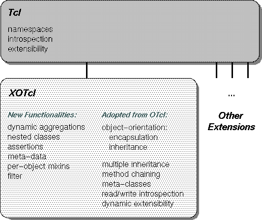 Language Extensions of  XOT<SMALL>CL</SMALL>