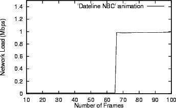 \begin{figure}\begin{center}
\psfig{figure=exp/9/cachebreak.ps}\end{center}\end{figure}