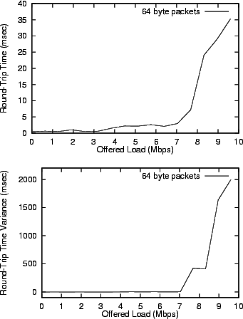 \begin{figure}\begin{center}
\psfig{figure=exp/2/lat.ps}\hspace{0.1in}
\psfig{figure=exp/2/latvar.ps}\end{center}\end{figure}