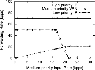 fig/qos-2.png