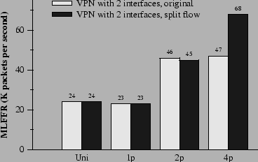 fig/vpnsplit.png