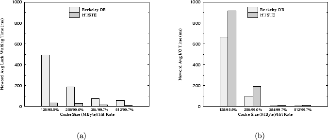 \begin{figure*}\center
\begin{tabular}[t]{c@{\hspace{5mm}}c@{\hspace{5mm}}}
{\ps...
...igure=fig/io.cache.eps,width=3in}}
\\
(a) & (b) \\
\end{tabular}\end{figure*}
