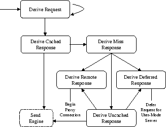 \begin{figure}\begin{center}
\begin{tabular}{l}
\vspace{-0.2cm}\\
\psfig{figure=state.eps,width=8cm,angle=0}\end{tabular}\end{center}\end{figure}