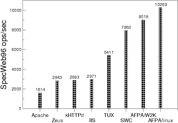 \begin{figure}\begin{center}
\begin{tabular}{l}
\vspace{-0.2cm}\\
\psfig{figure=specweb.eps,width=4.75cm,angle=270}\end{tabular}\end{center}\end{figure}