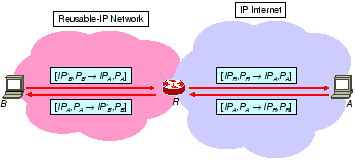 \begin{figure}\centering\begin{tabular}{c}
\psfig{figure=figures/nat.eps,width=3.1in,clip=}\end{tabular}\end{figure}