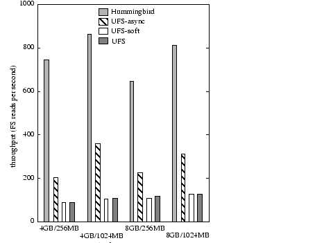 \begin{figure}\setlength{\epsfxsize}{2.5in}\centering\leavevmode
\epsffile{tab2.eps}\vspace{-.2in}
\end{figure}