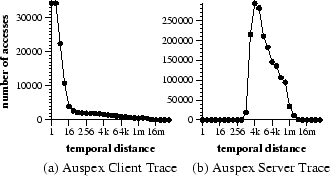 \begin{figure}
\centerline {\psfig{figure=l1_dist.eps,width=3in}}
\end{figure}