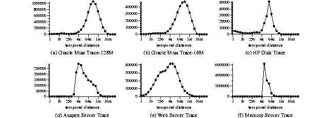 \begin{figure*}
\centerline {\psfig{figure=l2_dist.eps,width=7.0in}}
\end{figure*}