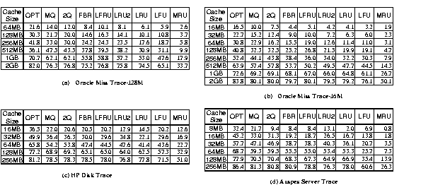 \begin{table*}
\centerline {\psfig{figure=misstab.eps,width=7.0in}}
\end{table*}