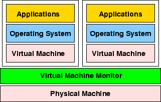 \begin{figure}\centerline{\psfig{figure=figures/vmm.eps,width=2.8in}}\end{figure}