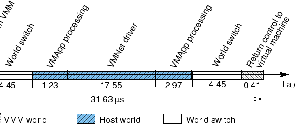 \begin{figure*}
\centerline{\psfig{figure=figures/xmitlatency.eps,width=6.5in}}
\end{figure*}