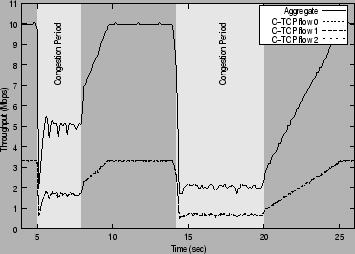 \begin{figure}\centerline{\epsfig{file=p2-ctcp-eb.eps,width=3.125in}}\end{figure}