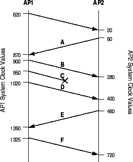 \begin{figure}\centerline{\scalebox{0.8}{\epsfig{file=cp_timing.eps}}}\end{figure}