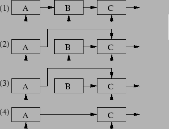 \begin{figure}\begin{center}
\epsfxsize =3in
\epsfbox{delsearchrcu}\end{center}\end{figure}