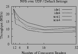 \includegraphics{data/rem-def-udp}