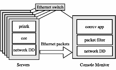 \begin{figure*}\begin{center}
\includegraphics[width=0.8\textwidth]{coe.eps}
\end{center}\end{figure*}