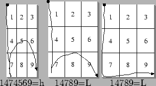 \begin{figure}\centering \psfig{file=h_stroke.eps} \psfig{file=h_as_l_stroke.eps} \psfig{file=l_stroke.eps} \end{figure}