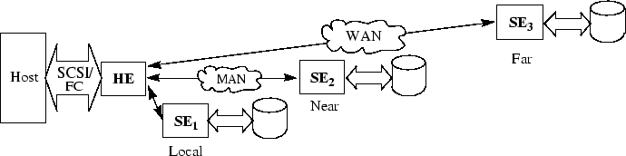 \begin{figure*}\centering\leavevmode
\epsfig{file=starfish-arch.eps,height=1.5in}\end{figure*}