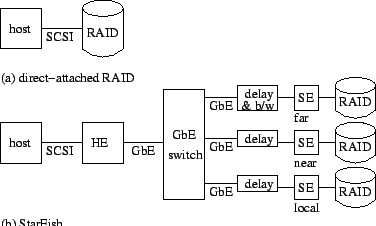 \begin{figure}\begin{center}
\setlength{\epsfxsize}{3.275in}\epsffile{testbed.eps}\end{center}\vspace{-.3in}
\end{figure}